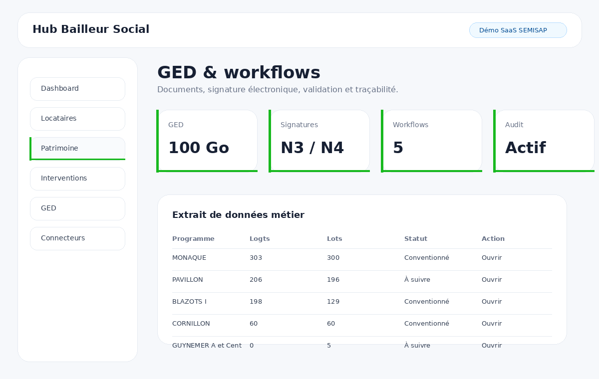 GED et workflows
